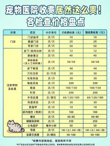 狗狗流产针费用大概多少？（狗狗打流产针要多少钱）