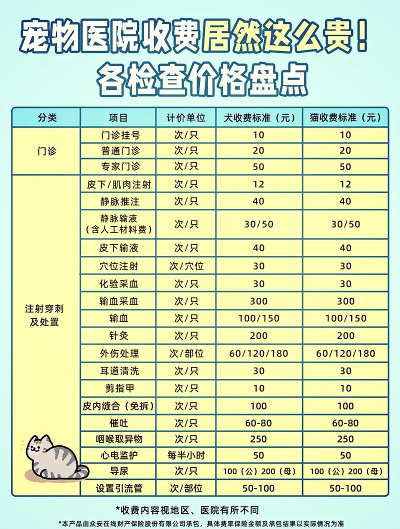 小狗绝育费用几百到一千多元，手术前后注意事项有哪些？（给小狗做绝育手术需要多少钱）