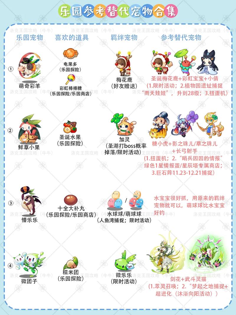 一代人的青春回忆录（宠物王国各个版本可玩性最高）