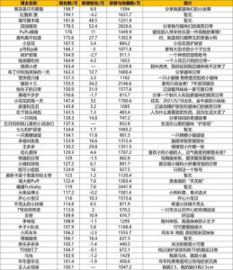 抖音萌宠多样吸粉，博主南顾小红书分享细腻生活，真实互动产生情感共鸣，宠物博主成为宠物文化的传播者（分是抖音和小红书的宠物博主）