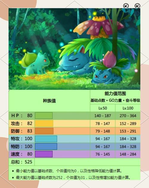 高攻草系宝可梦，超极巨化强力控制者（妙蛙花种族值性格）