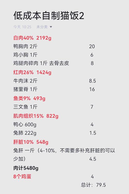 自制猫饭风险大，营养配比需谨慎（做猫饭最忌三种东西）