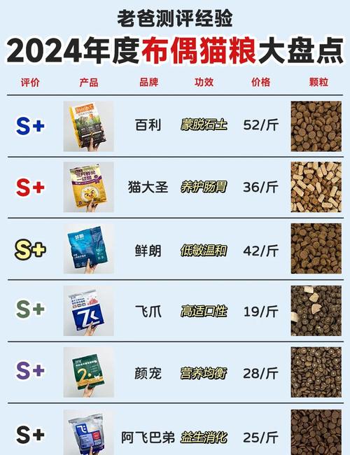 布偶猫肠胃敏感选粮难？推荐高性价比无谷粮！（陈初布偶猫雪球顶级猫粮）