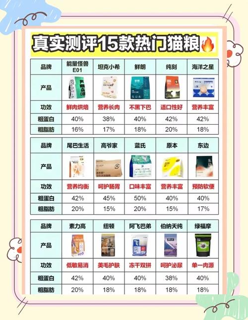 2025年十大放心国产猫粮榜单（十大放心猫粮国产排行榜）