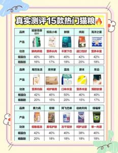 2025年十大放心国产猫粮榜单（十大放心猫粮国产排行榜）