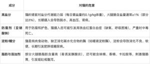 火腿肠对猫有害，别喂！（猫猫可以吃火腿肠吗）