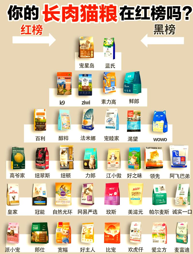 国产猫粮进步大！许愿仔性价比高，美毛鸡肉烘焙冻干款各有侧重（国产猫粮排行榜前十）