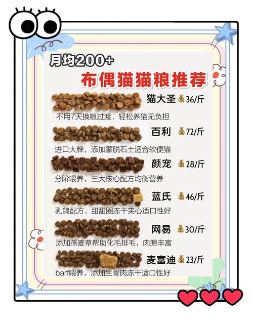 布偶猫喂多少？看体重和状态灵活喂（4个月布偶猫咪每天吃多少猫粮）