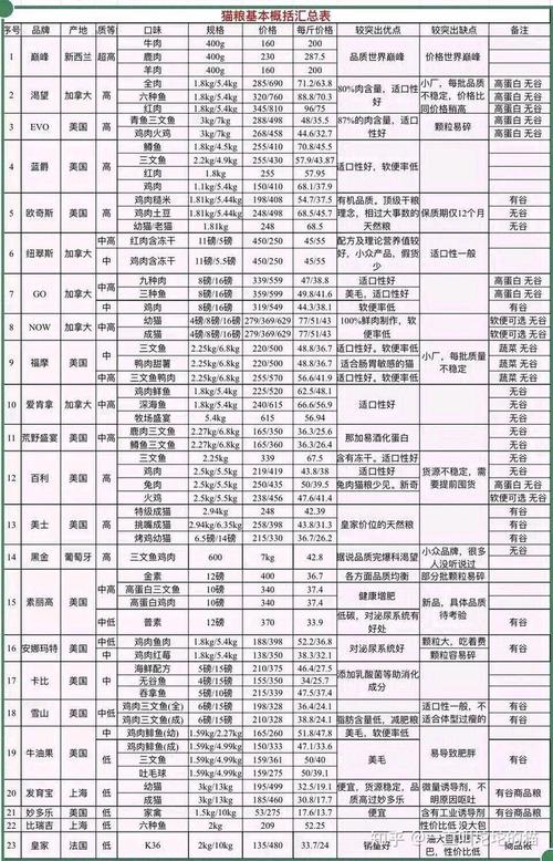 体重定食量，奶粉喂养注意水（一只布偶一个月吃多少猫粮）