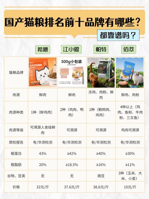 2026猫粮排行榜前十及选购指南（最好的猫粮排行榜前十名）