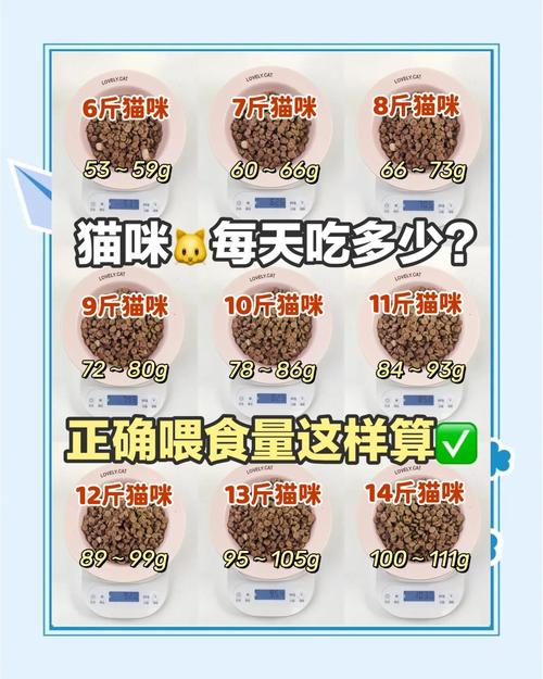 红薯可喂猫，煮熟无调料，当零食，每周不超过10%（猫一次可以吃多少红薯）