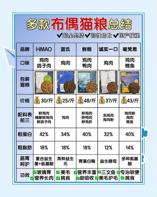 布偶猫呕吐？调整饮食是关键（布偶猫隔三差五吐猫粮）
