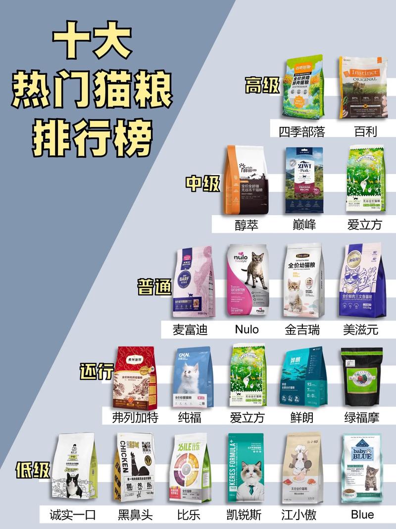 选猫粮看安全营养性价比，希喂鲜肉粮高性价比推荐（哪种猫粮比较好又不贵）