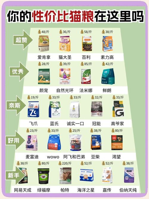 选猫粮看配料，健康性价比，分阶段选！（猫咪湿粮哪个牌子好性价比高）