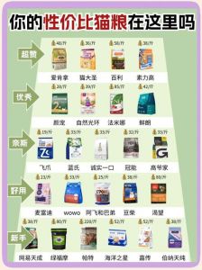 选猫粮看配料，健康性价比，分阶段选！（猫咪湿粮哪个牌子好性价比高）