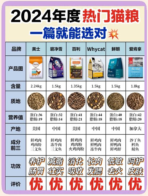 干湿粮搭配，定时定量（猫咪晚上吃多少湿粮合适）