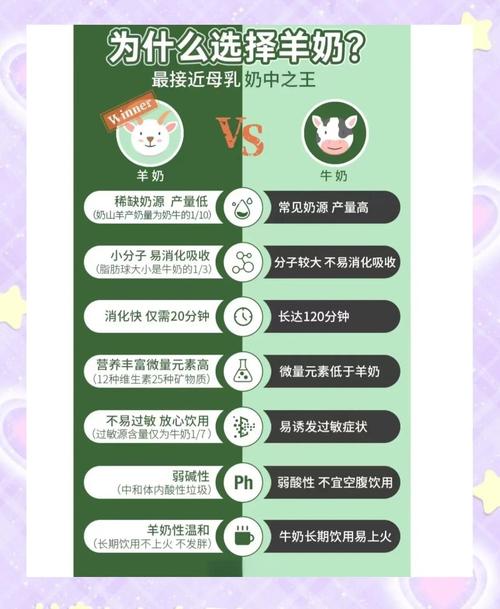 幼猫专用羊奶粉，助生长强免疫（猫喝羊奶粉有什么好处）