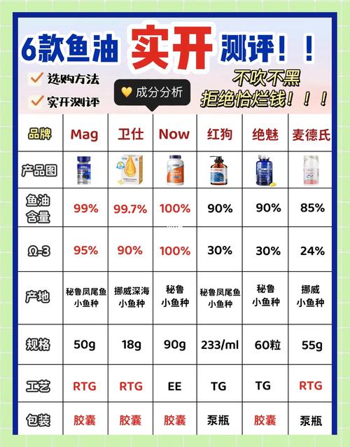 猫咪补充Omega-3，吃鱼油更健康！（猫咪吃鱼油的好处和坏处）