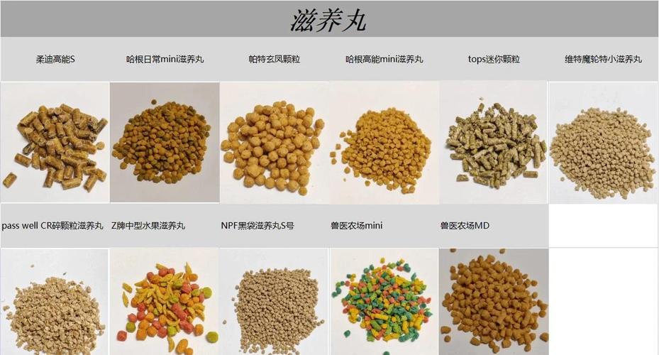 体型需求?原料适口性,性价比!(鹦鹉滋养丸哪个牌子好) 体型需求?原料适口性,性价比!(鹦鹉滋养丸哪个牌子好)
